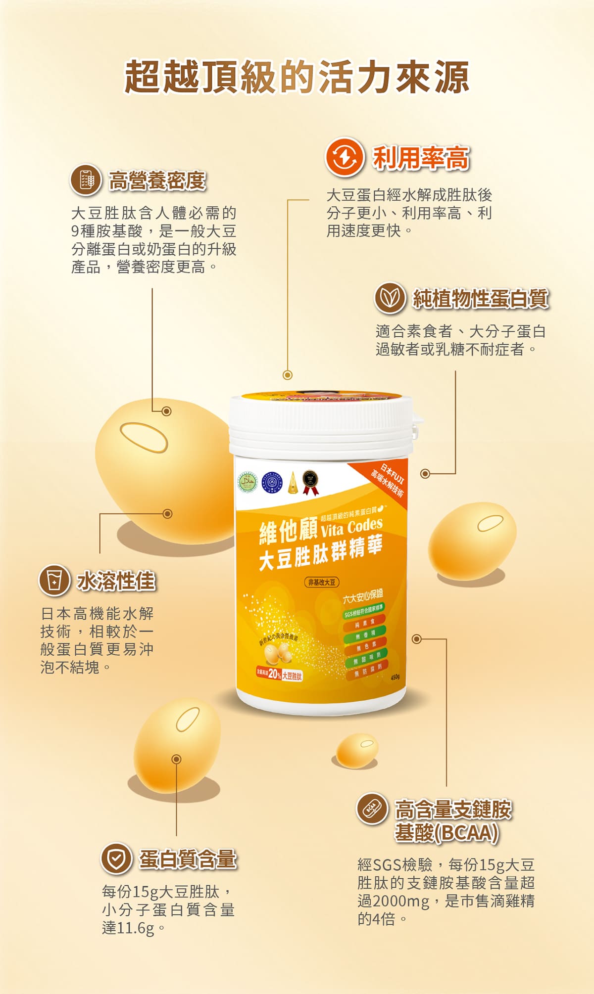 vitacodes-維他顧-大豆胜肽-陳月卿-養生達人-推薦-優質植物性-蛋白質-肌少症-大豆-黃豆-玉山獎-國家人氣品牌獎-金項獎-雙A認證-AA認證-台灣清真產業品質保證推廣協會認證-國家品牌金牌獎
