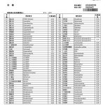 大豆胜肽檢驗SGS_證書