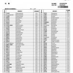 大豆胜肽檢驗SGS_證書