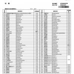 大豆胜肽檢驗SGS_證書