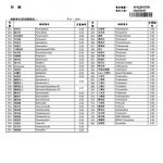 大豆胜肽檢驗SGS_證書