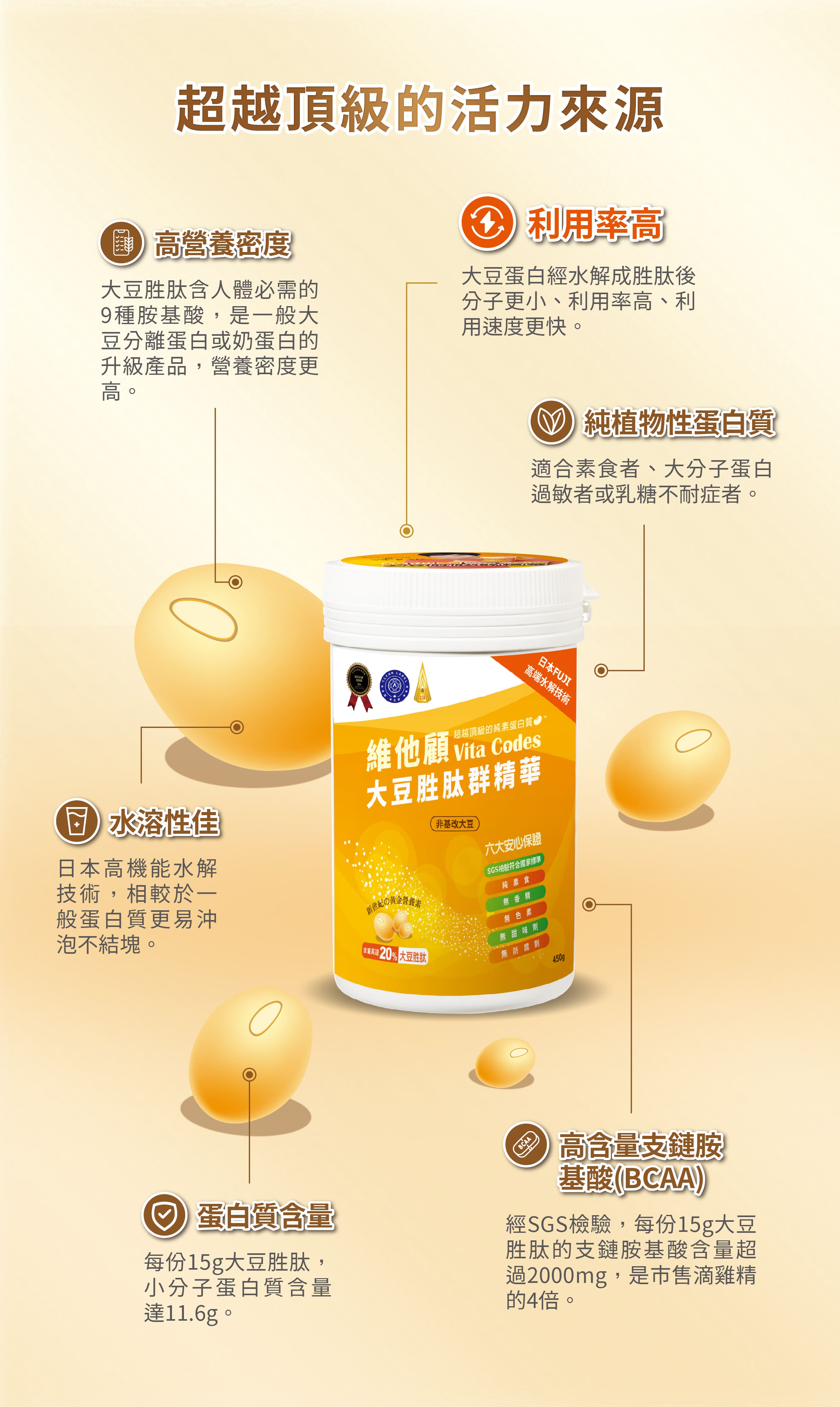 vitacodes-維他顧-大豆胜肽-陳月卿-養生達人-推薦-優質植物性-蛋白質-肌少症-大豆-黃豆