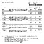 大豆胜肽檢驗SGS_證書