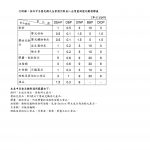 大豆胜肽檢驗SGS_證書-塑化劑