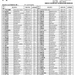 大豆胜肽檢驗SGS_證書-農藥殘留-1