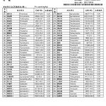 大豆胜肽檢驗SGS_證書-農藥殘留-1