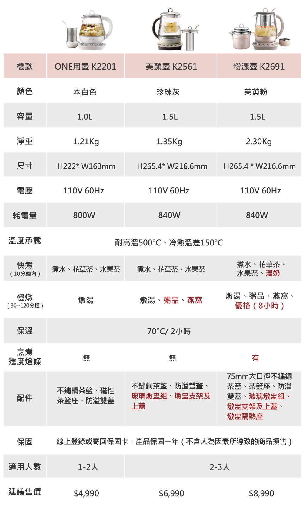 北鼎三款壺比較圖