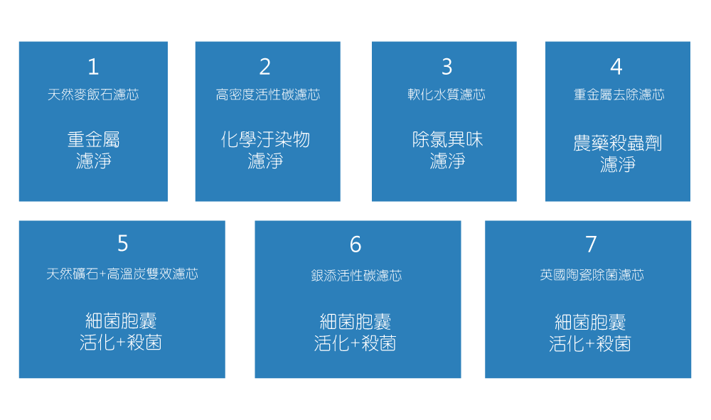 vitaway_活水機_濾芯_大侑_七道