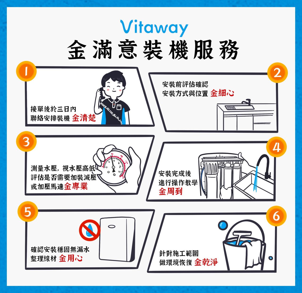 Vitaway維他惠_活水機裝機服務 _6步驟金滿意_淨水器
