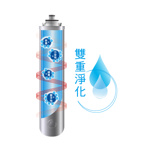 Vitaway維他惠_雙重淨化升級