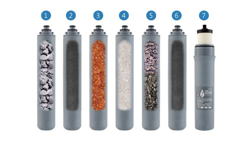 Vitaway_活水機_七道濾芯