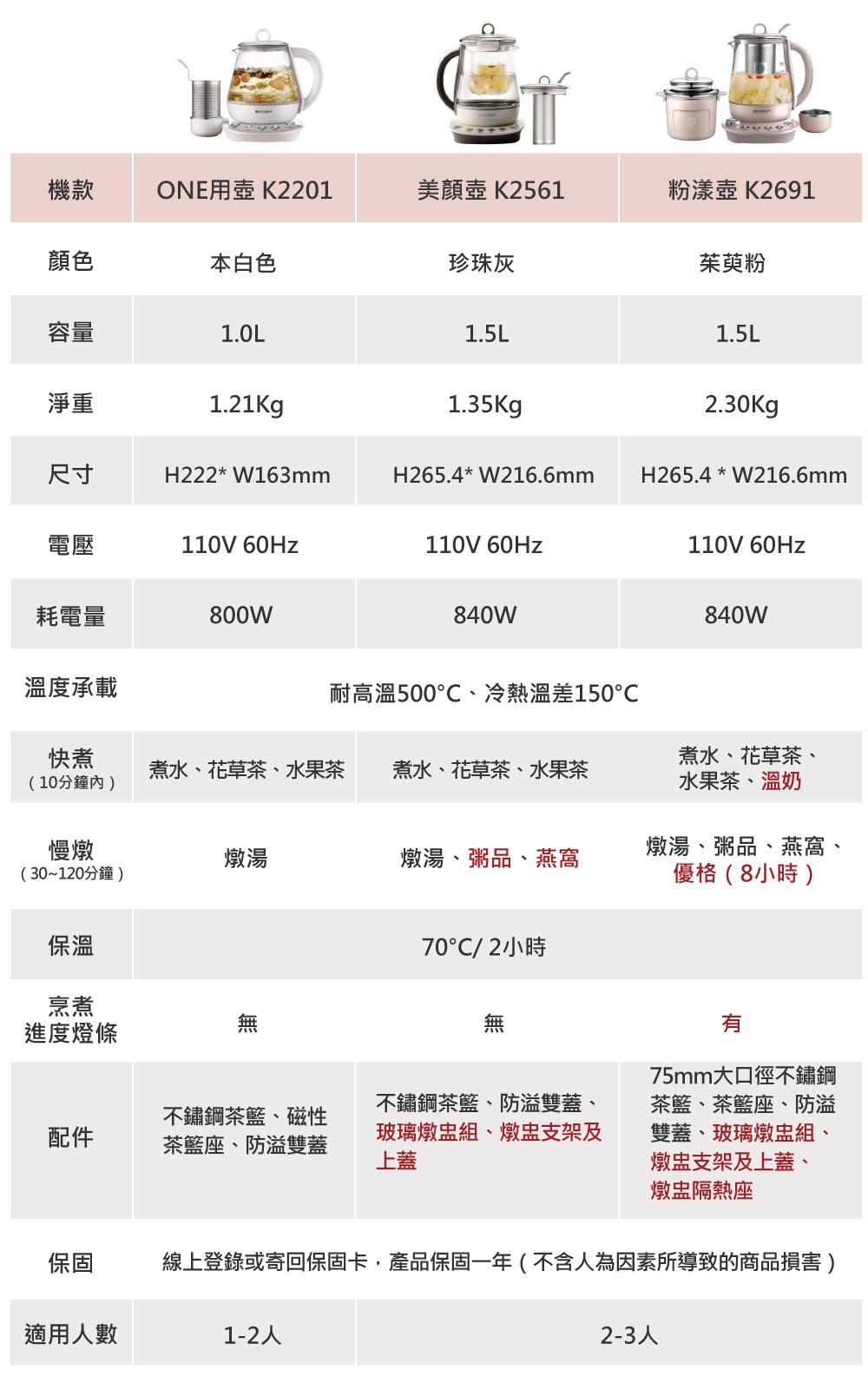 BUYDEEM北鼎烹煮壺_型號對照表