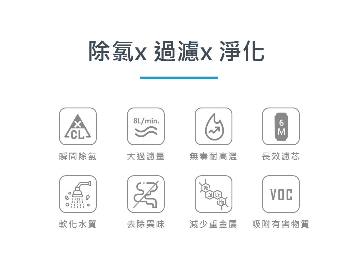 Vitaway-森林SPA沐浴過濾器-02-除氯_過濾_淨化