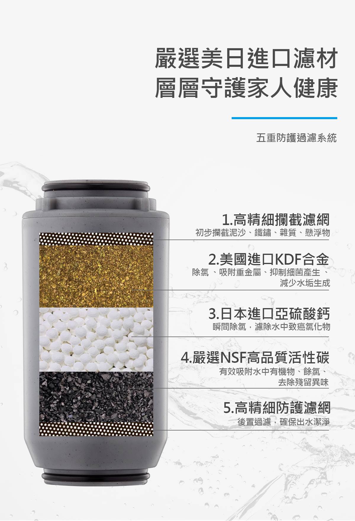 Vitaway-森林SPA沐浴過濾器-04-嚴選濾材-守護家人健康
