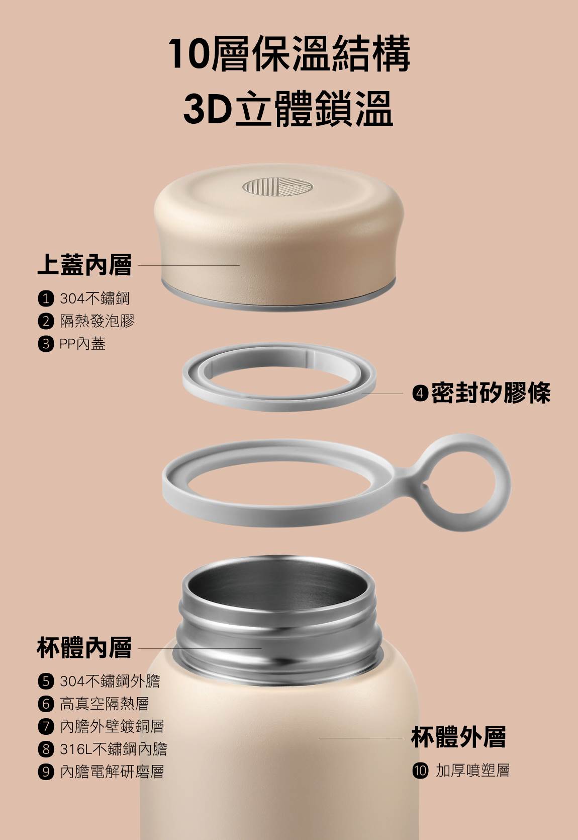 My-Way輕巧保溫杯-10層保溫結構-BUYDEEM北鼎-iF設計大獎