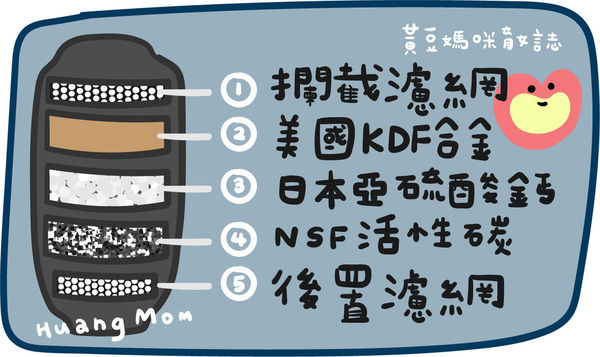 無憂無氯【黃豆媽咪居家用品誌】Vitaway 沐浴過濾器-12