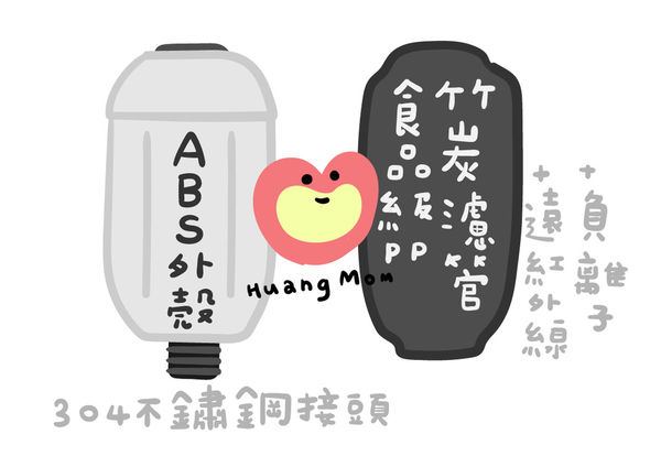 無憂無氯【黃豆媽咪居家用品誌】Vitaway 沐浴過濾器-11