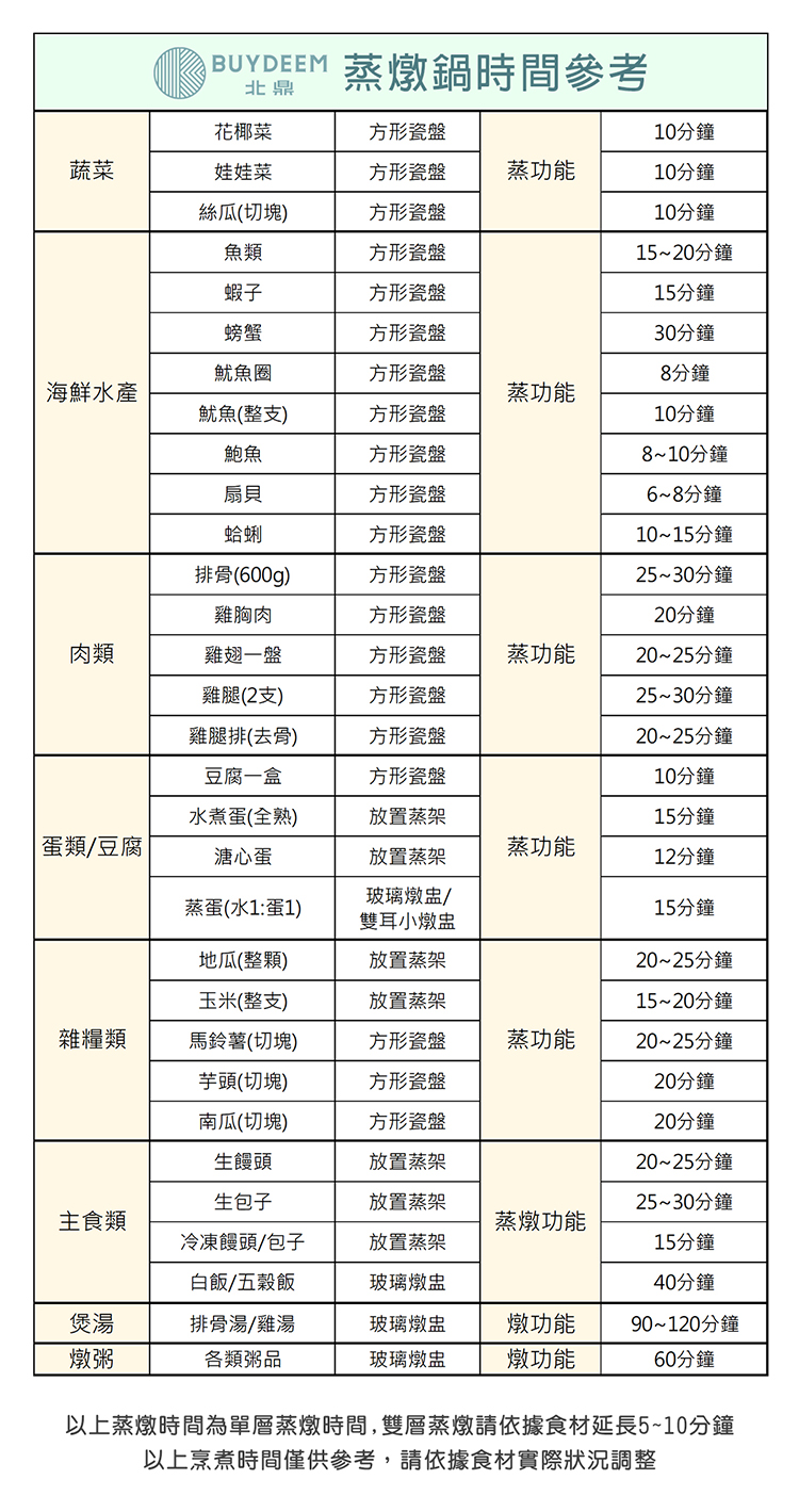 大侑_dietu_BUYDEEM_北鼎_雙層蒸架_省電_愛地球_永續_ESG_SDGS_環境友善_陳月卿_粉絲推薦_愛用_達人推薦_食譜_料理_烹飪時間
