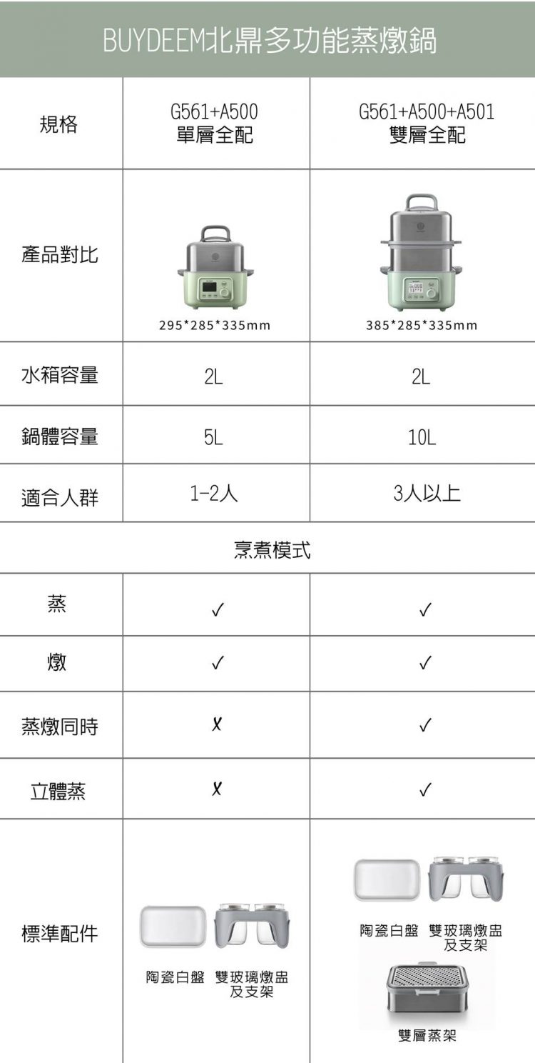 BUYDEEM北鼎_蒸燉鍋_規格對照表_202111