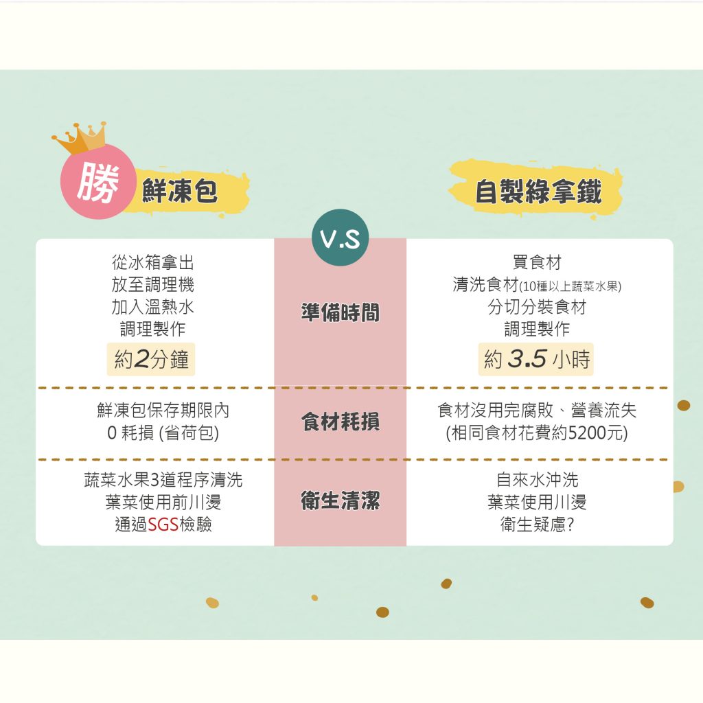 news_green_smoothies_latte_VGBOOM_vitamix_tnc_S30_dietu_healthy_菜加倍版_新登場-鮮凍包-綠拿鐵