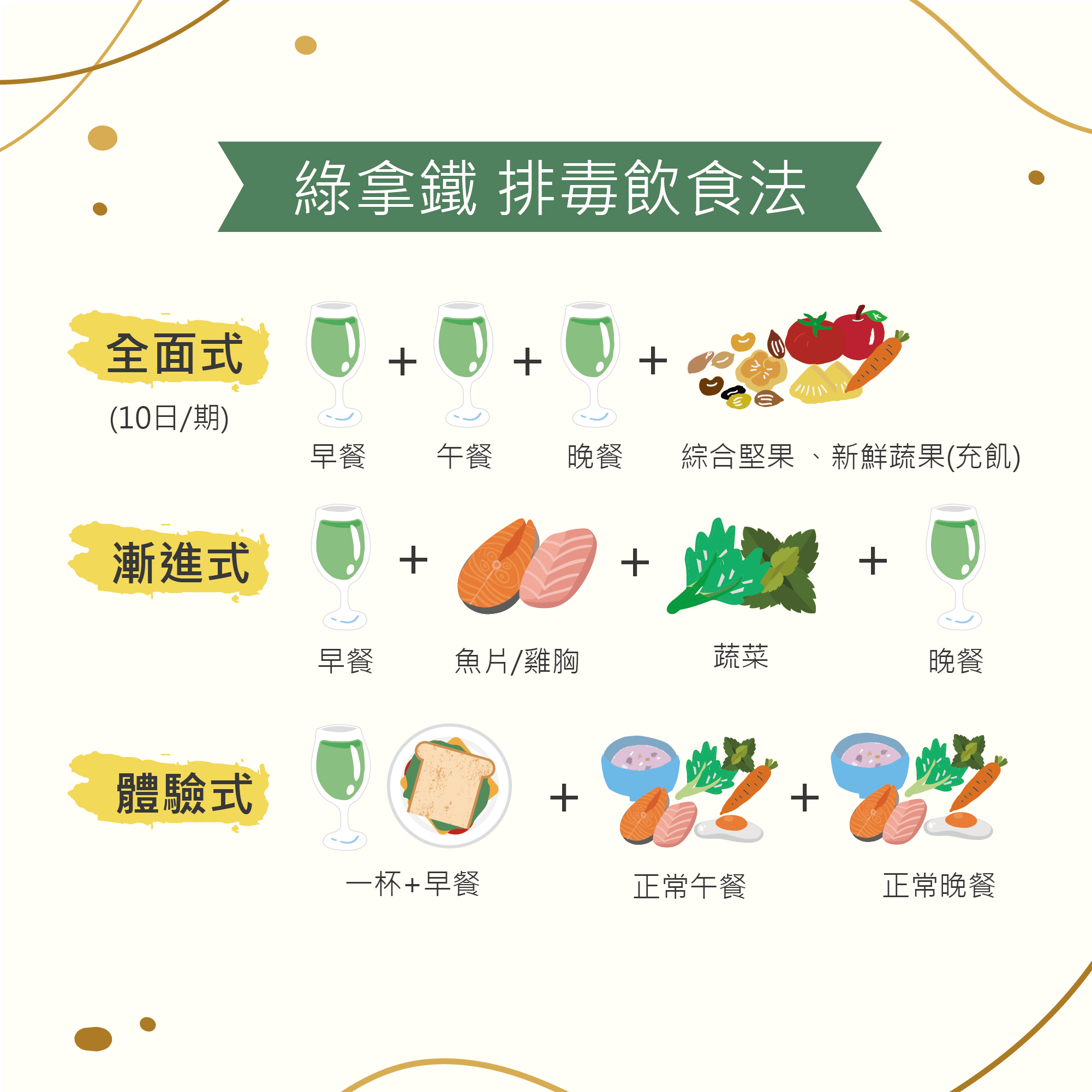 news_green_smoothies_latte_VGBOOM_vitamix_tnc_S30_dietu_healthy_菜加倍版_新登場-鮮凍包-綠拿鐵