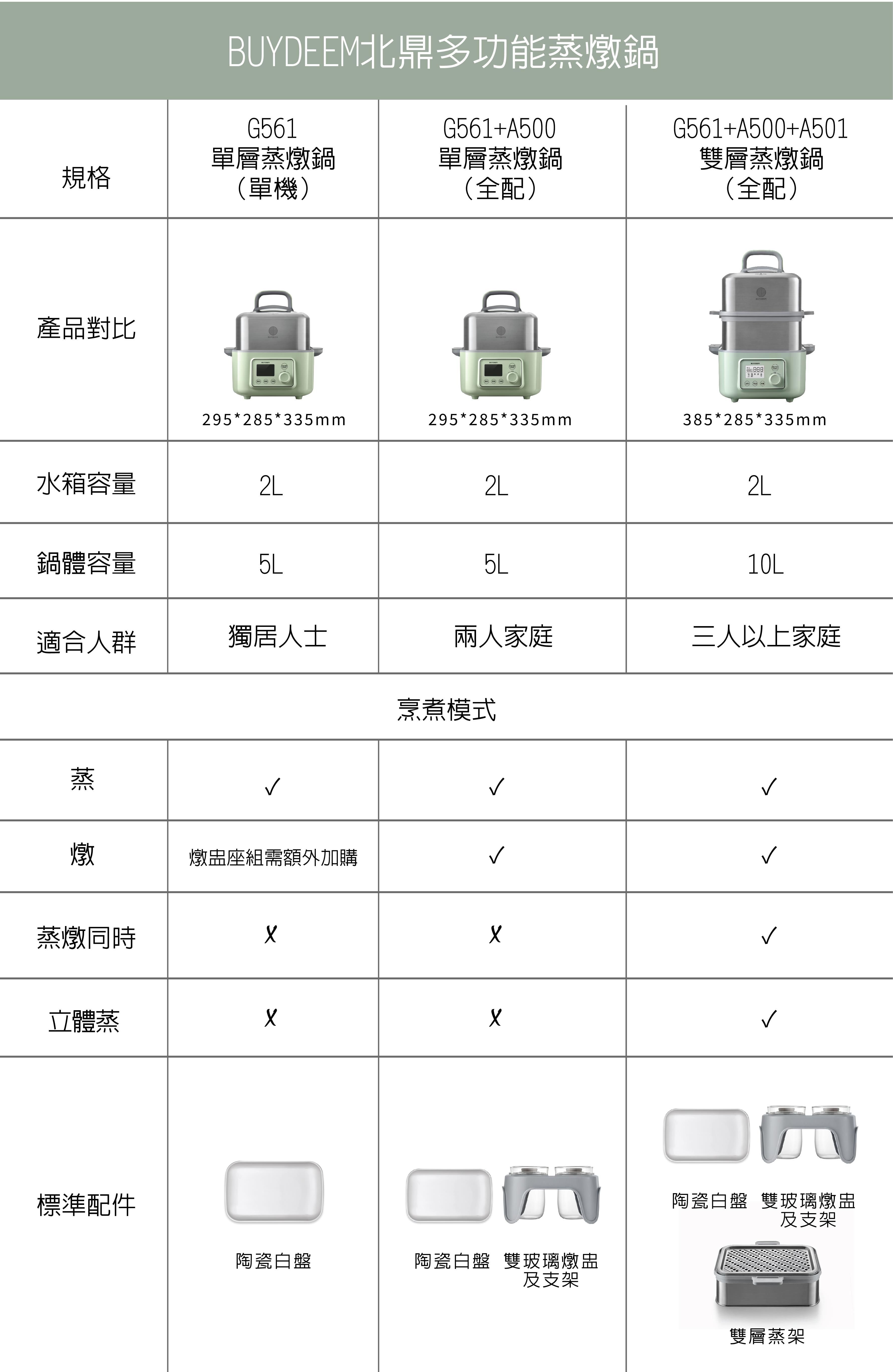 18_BUYDEEM北鼎雙層蒸架