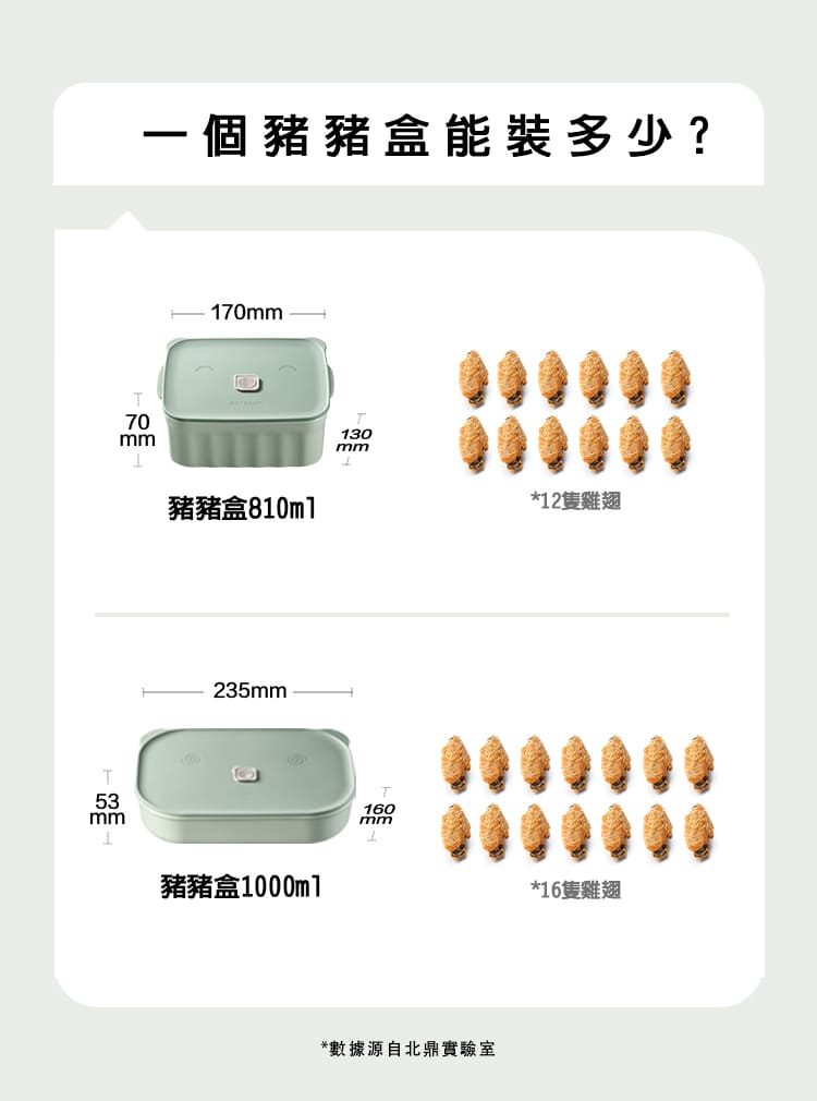 buydeem-豬豬盒-餐盒-保鮮-易清洗-可微波-陳月卿-大侑-dietu-北鼎