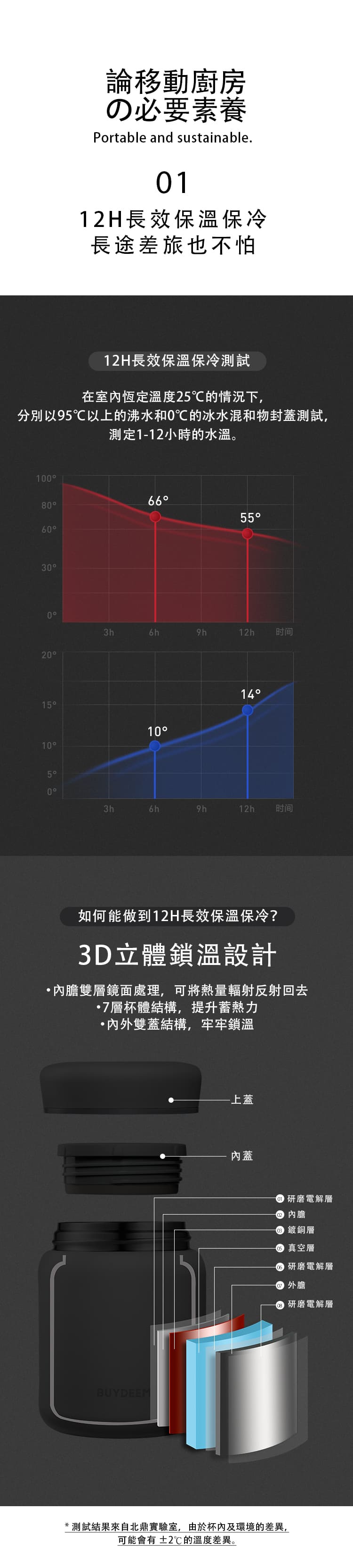 buydeem-燜燒杯-長效保溫-食品級-環保材質-陳月卿-大侑-dietu-北鼎