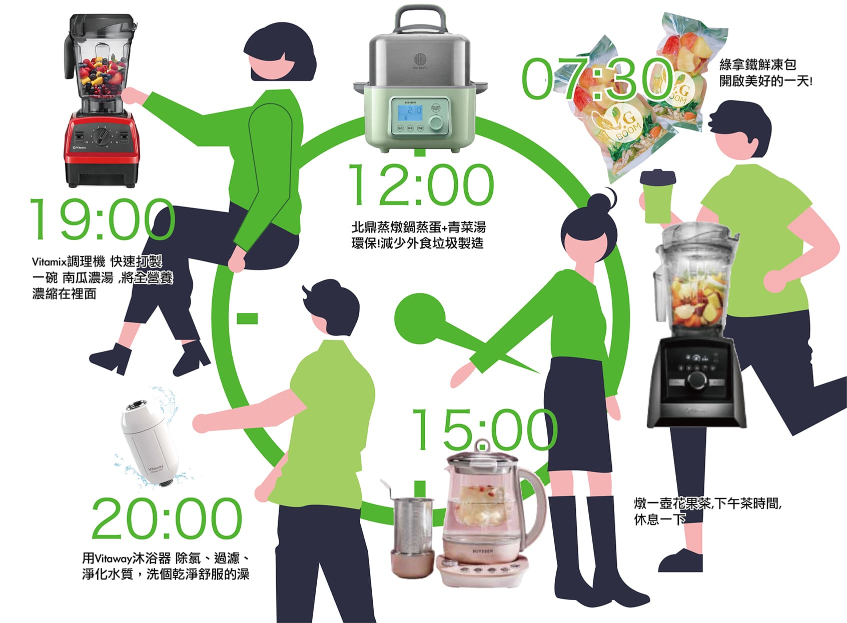 綠色永續_環保減碳_綠色生活_大侑_vitamix_vitaway_vitacodes_buydeem_橘寶_陳月卿
