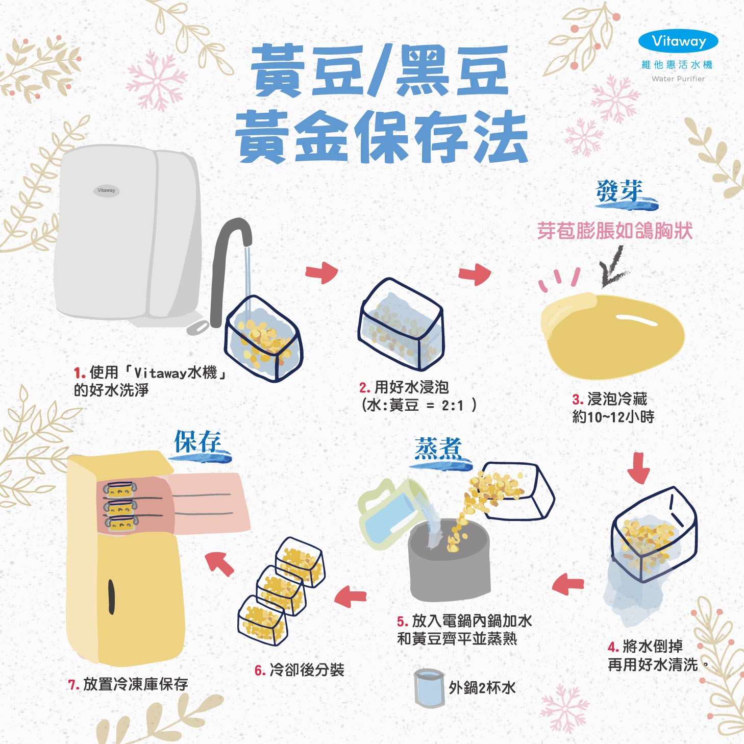 Vitamix調理機-A2500i-A3500i-超跑級調理機-陳月卿-養生達人-食譜-下午茶-食農-綠色食譜-綠色飲食-永續飲食-穀豆蛋白-保養-綠拿鐵-精力湯-美容-美魔女-豆穀漿-黃豆黑豆-豆類-黃金保存法