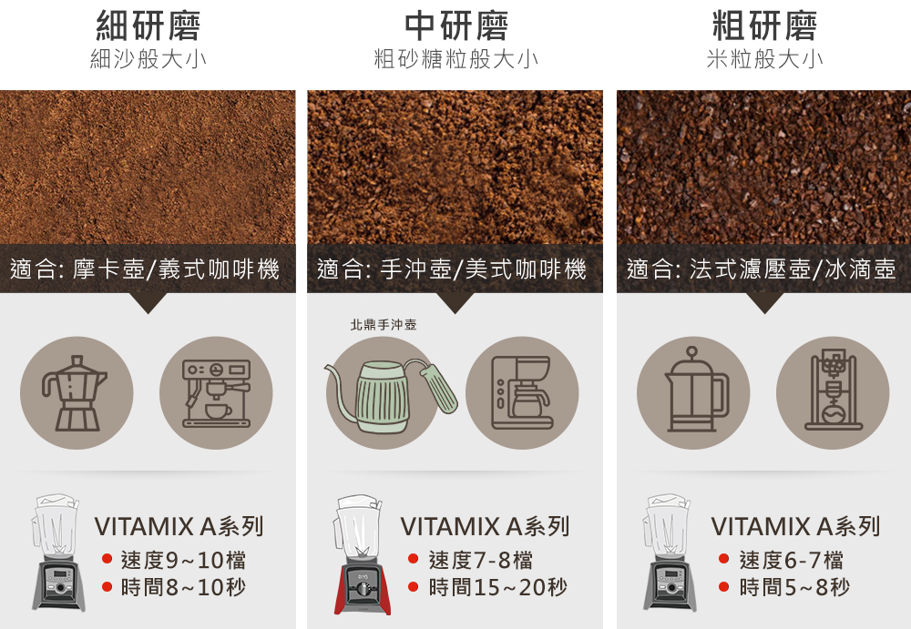 BUYDEEM北鼎手沖咖啡壺-預購-vitamix調理機--拿鐵-咖啡-聖誕節-咖啡粉粗細