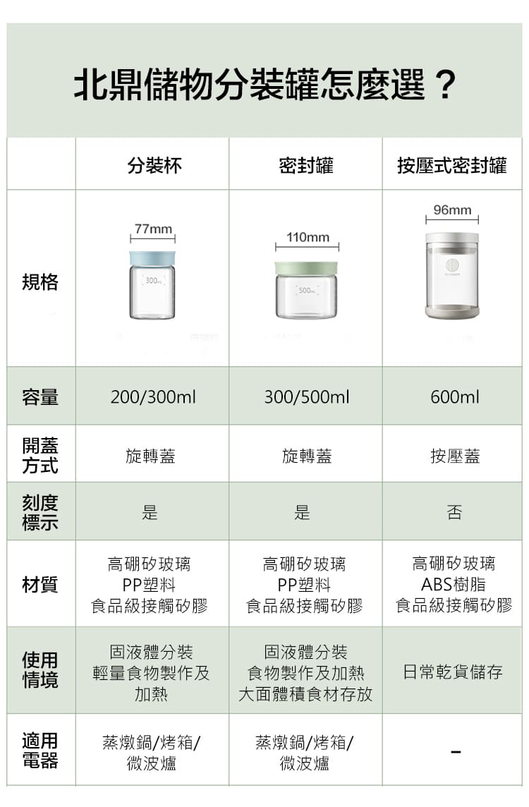 buydeem-陳月卿-大侑-dietu-北鼎-北鼎大口徑密封罐