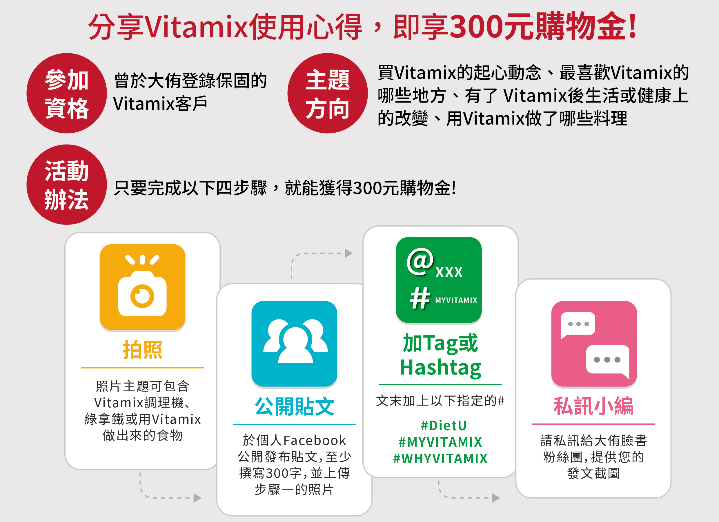 dietu-大侑-vitamix-活動-調理機-有獎徵文-陳月卿-養生達人