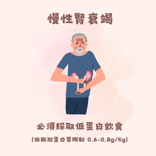 維他顧-vitacodes-大豆胜肽-優質蛋白質-慢性病-蛋白質-慢性腎衰竭