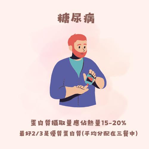 維他顧-vitacodes-大豆胜肽-優質蛋白質-慢性病-蛋白質-糖尿病