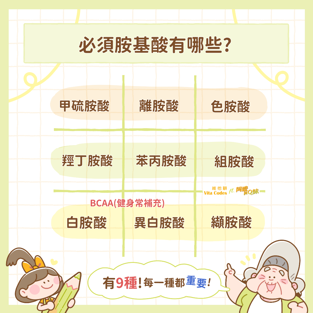 維他顧-vitacodes-大豆胜肽-優質蛋白質-慢性病-蛋白質