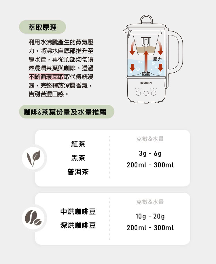 大侑-dietu-北鼎-BUYDEEM-烹煮壺-個人壺-辦公室-多功能烹煮壺-迷你烹煮壺-北美華人首選頂級品牌-MINIK