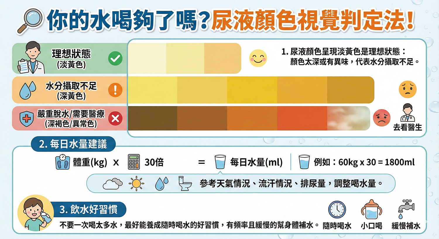 營養師這樣說_泌尿道感染_防護_橘寶_洗淨_清潔_尿液顏色檢測-喝水-頻率