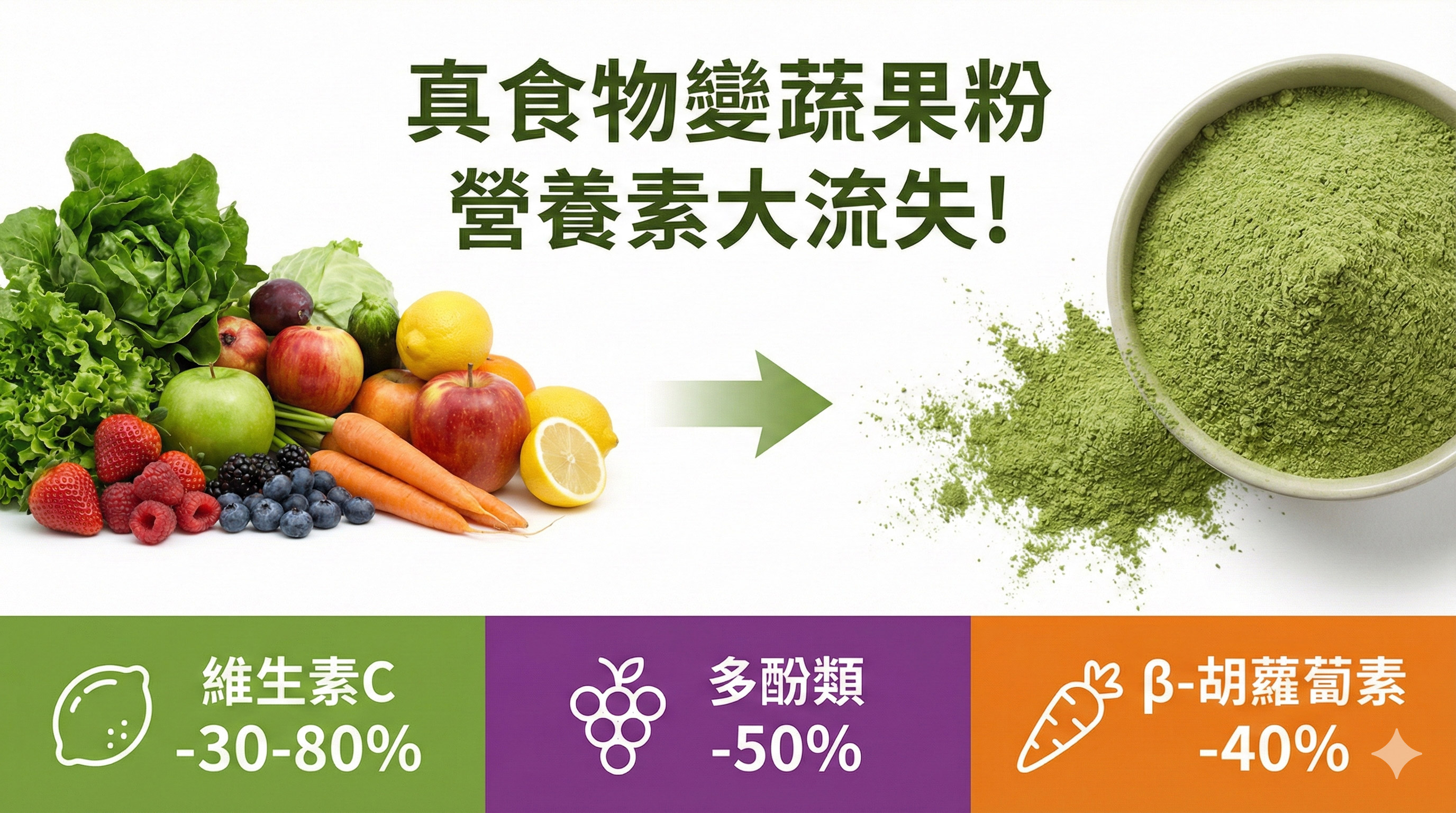 Vitamix-大侑-調理機-食譜-E320-綠拿鐵-綠拿鐵粉-詐騙