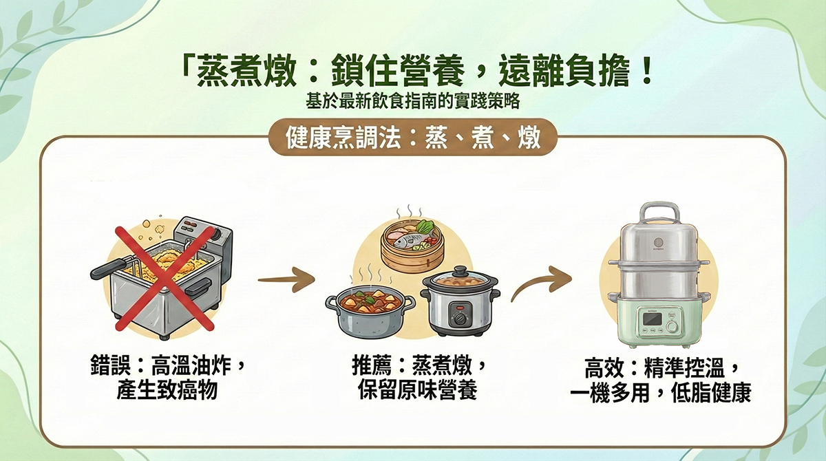 植物性蛋白粉推薦,大豆胜肽 ,穀豆植物蛋白粉,維他顧,2025美國飲食指南,EatRealFood ,原型食物飲食法,高效營養飲食,全食物營養,蛋白質攝取不足怎麼辦,肌少症飲食建議,忙碌上班族健康餐 ,改善腸道健康飲食,外食族營養補充,素食蛋白質補充, 綠拿鐵食譜,Vitamix調理機,連皮帶籽營養,蒸煮燉料理