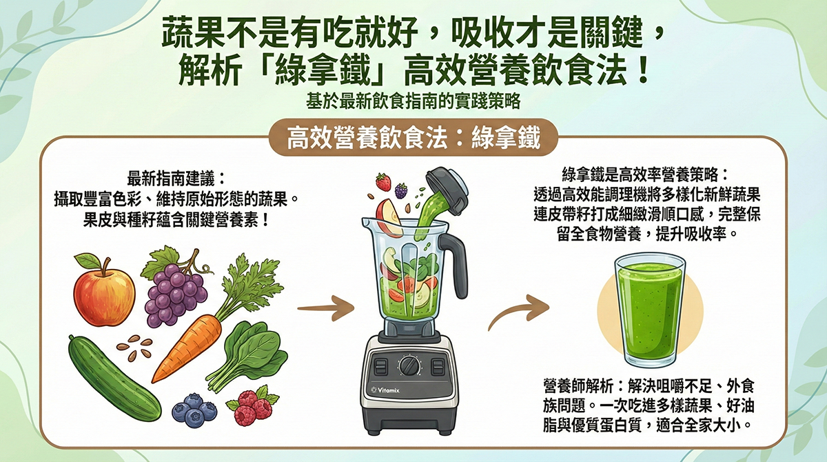 植物性蛋白粉推薦,大豆胜肽 ,穀豆植物蛋白粉,維他顧,2025美國飲食指南,EatRealFood ,原型食物飲食法,高效營養飲食,全食物營養,蛋白質攝取不足怎麼辦,肌少症飲食建議,忙碌上班族健康餐 ,改善腸道健康飲食,外食族營養補充,素食蛋白質補充, 綠拿鐵食譜,Vitamix調理機,連皮帶籽營養,蒸煮燉料理